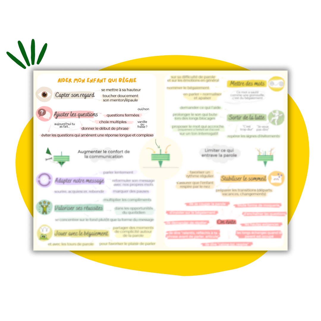 Carte Mentale - Conseils aux parents Une manière claire et concise de comprendre les différentes stratégies et conseils à mettre en œuvre pour accompagner son enfant lors des moments de bégaiement.